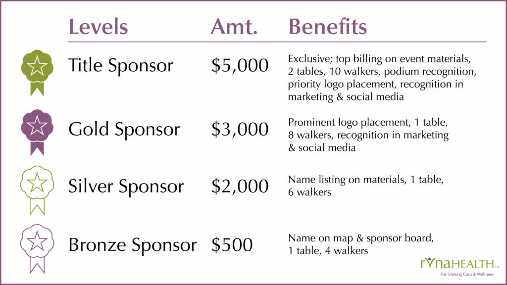 RVNAhealth 2026 Walk BIG Sponsorship Tiers